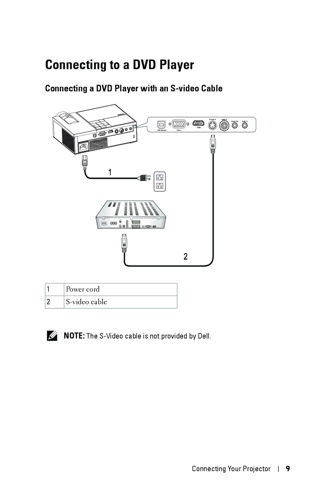 Dell M209X manual Connecting to a DVD Player, Connecting a DVD Player with an S-video Cable 