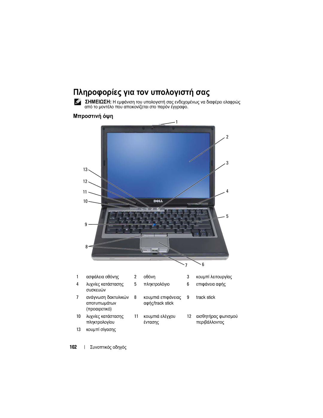 Dell M2300 Πληροφορίες για τον υπολογιστή σας, Μπροστινή όψη, 102, Πληκτρολογίου Έντασης Περιβάλλοντος 13 κουµπί σίγασης 