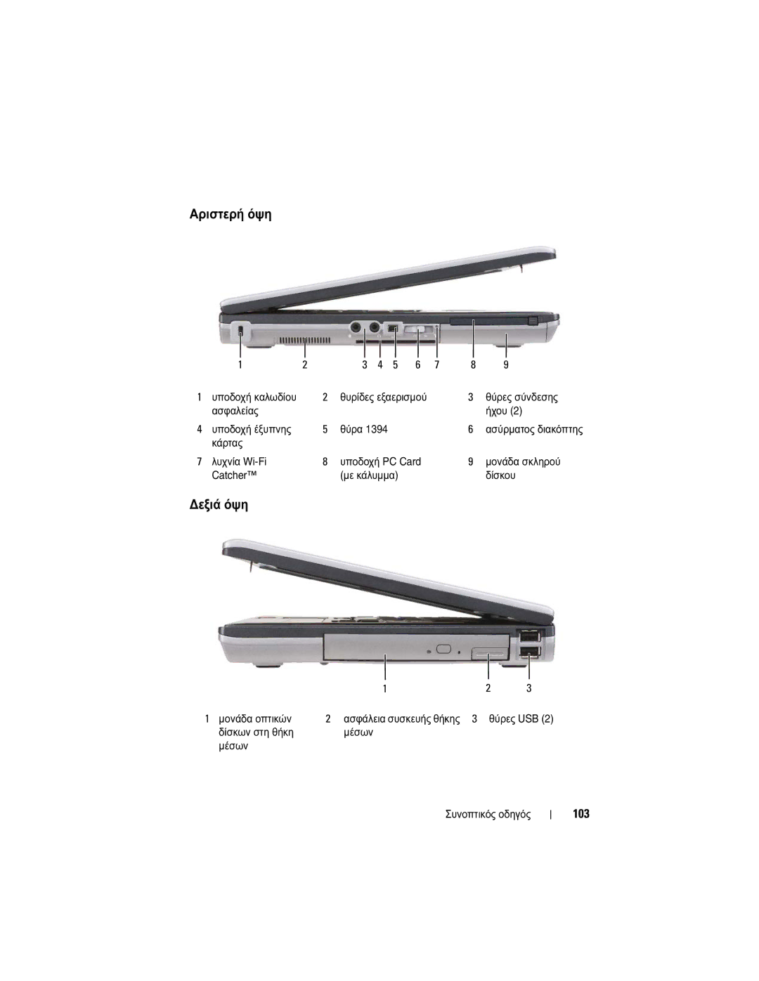 Dell YU151, M2300 manual Αριστερή όψη, ∆εξιά όψη, 103 