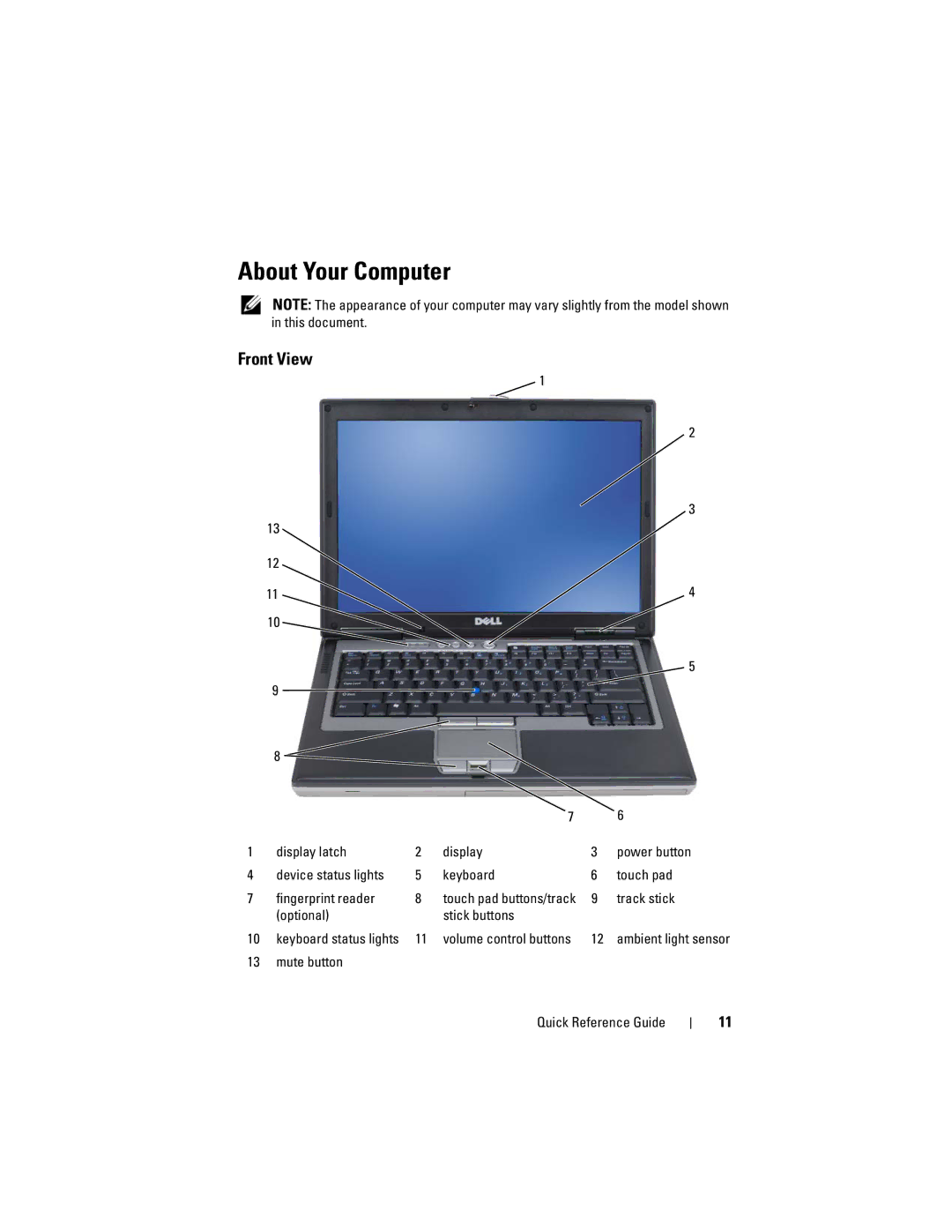 Dell YU151, M2300 About Your Computer, Front View, Track stick, Optional Stick buttons, Mute button Quick Reference Guide 