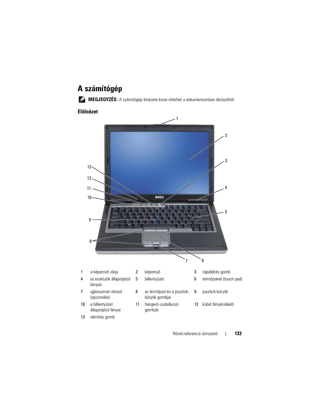 Dell YU151, M2300 manual Számítógép, Elölnézet, 133 