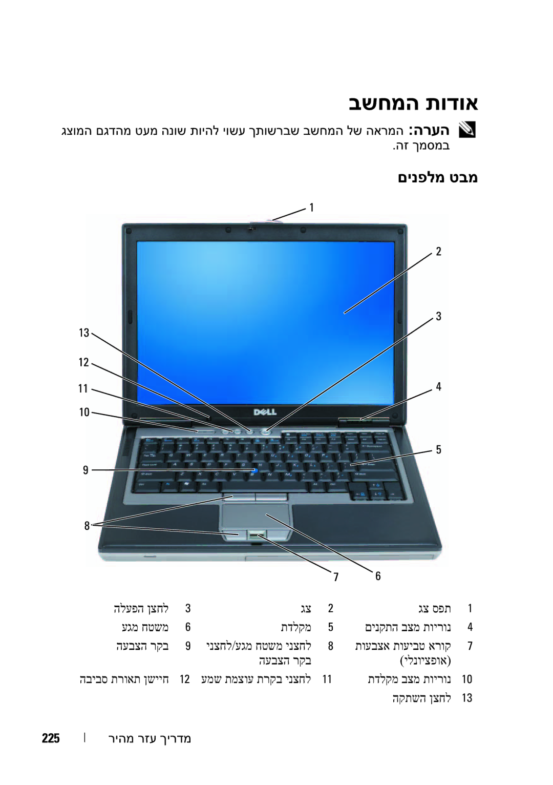 Dell M2300, YU151 manual בשחמה תודוא, 225 