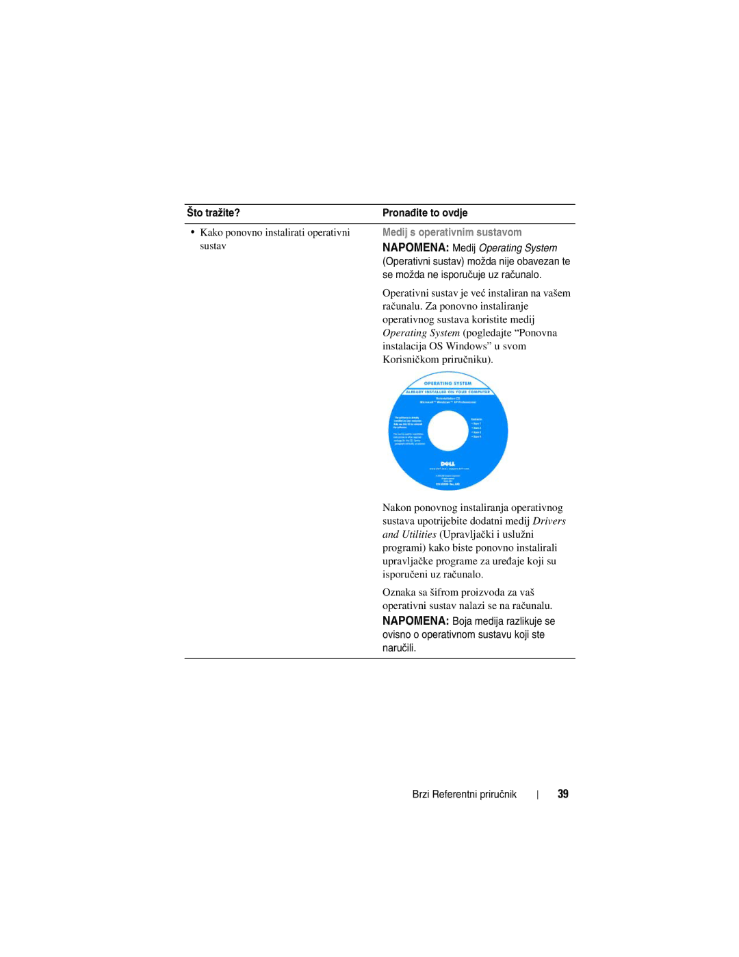 Dell YU151, M2300 manual Medij s operativnim sustavom 