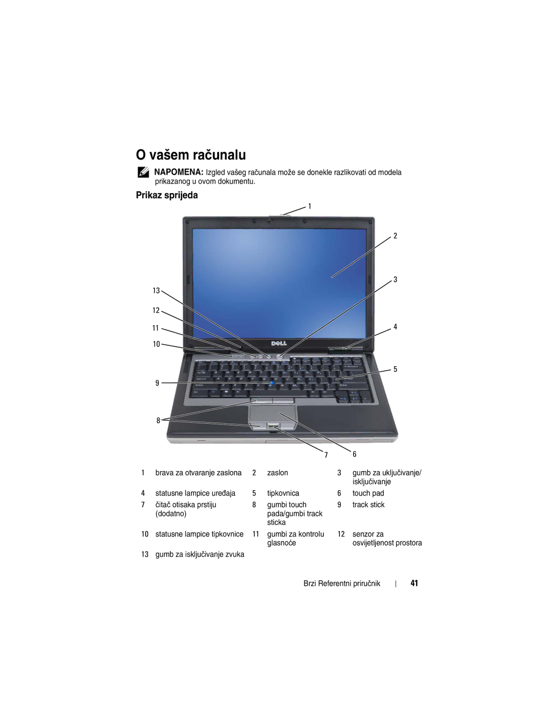 Dell YU151, M2300 manual Vašem računalu 