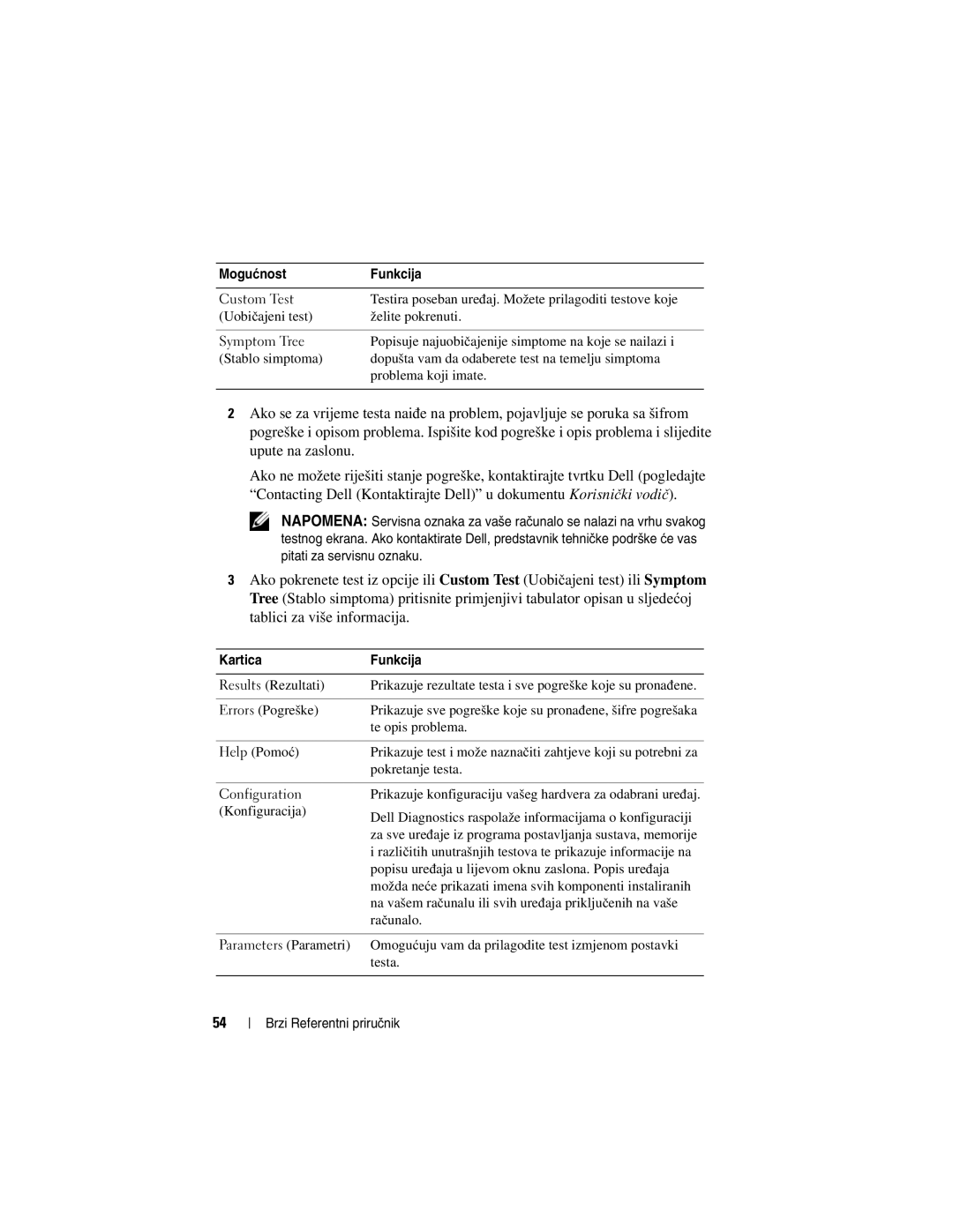 Dell M2300, YU151 manual Custom Test, Symptom Tree, Help Pomoć 