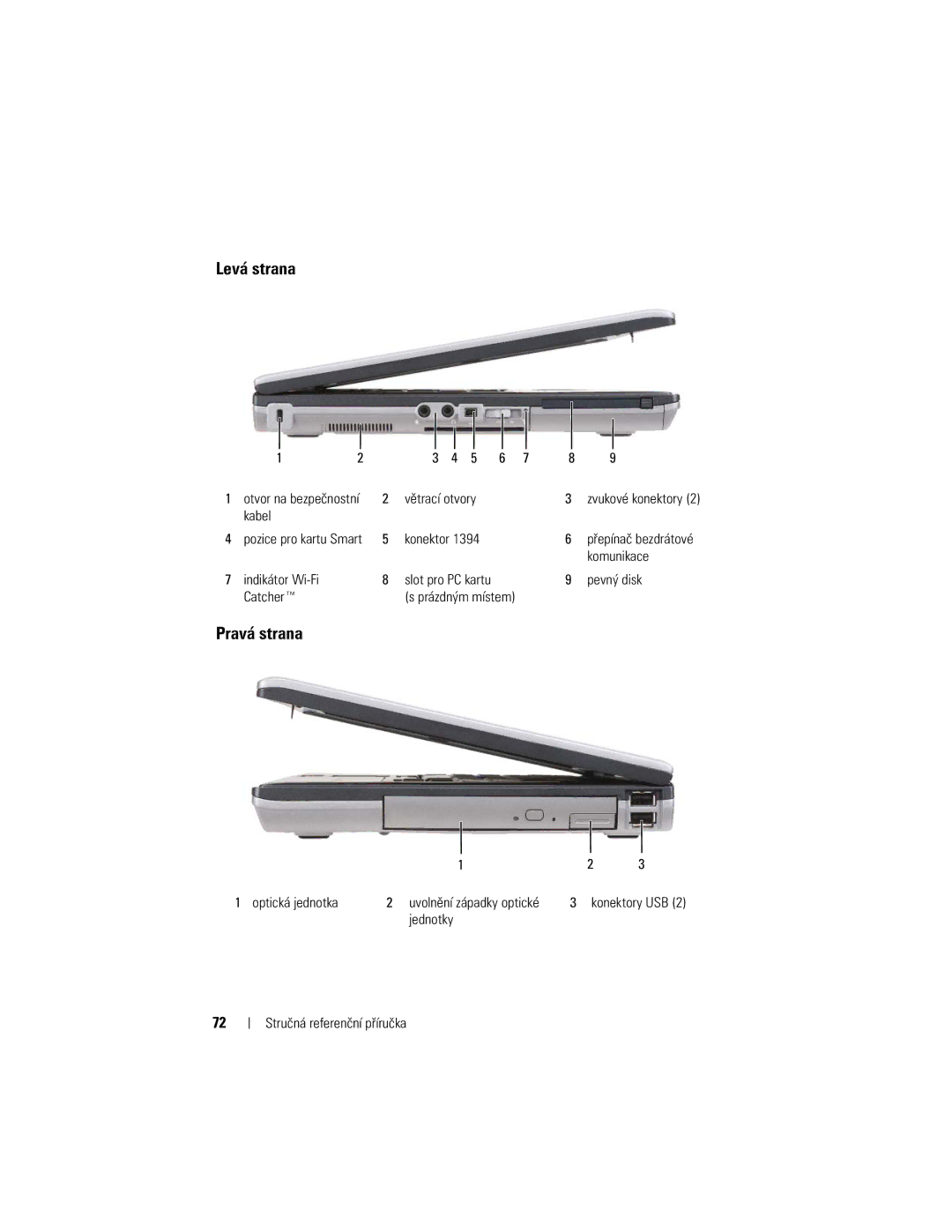 Dell M2300, YU151 manual Levá strana, Pravá strana 