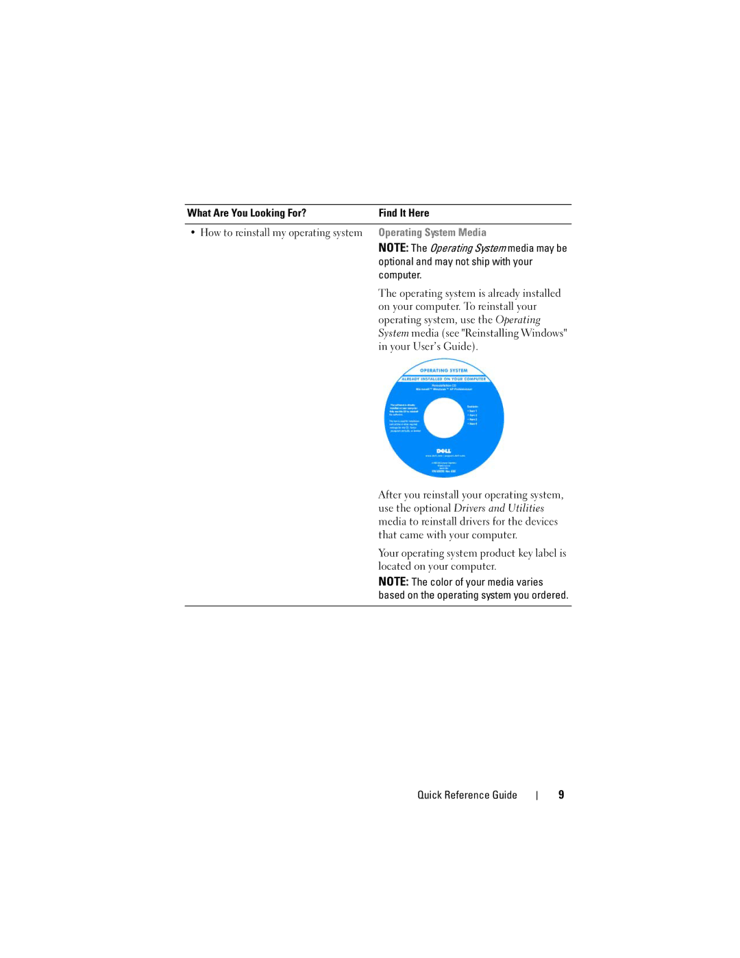 Dell YU151, M2300 manual Operating System Media, Optional and may not ship with your 