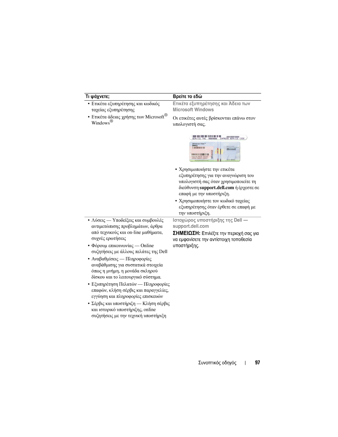 Dell YU151, M2300 manual Τι ψάχνετε Βρείτε το εδώ Ετικέτα εξυπηρέτησης και κωδικός, Ταχείας εξυπηρέτησης, Υπολογιστή σας 