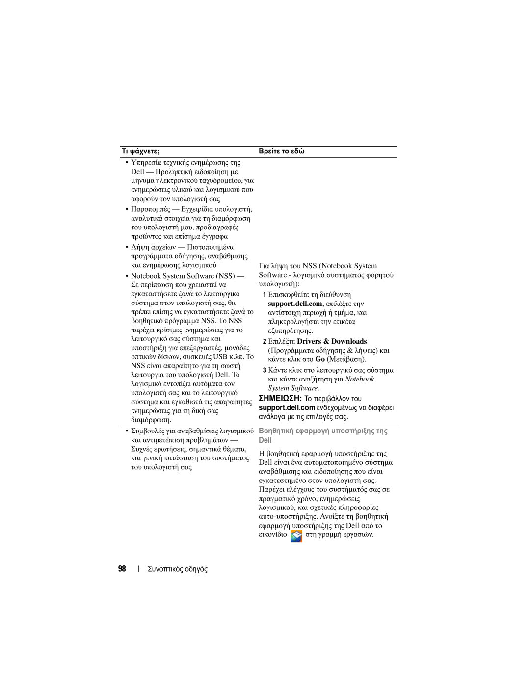 Dell M2300 Και ενηµέρωσης λογισµικού, Αντίστοιχη περιοχή ή τµήµα , και, Κάντε κλικ στο Go Μετάβαση, Του υπολογιστή σας 