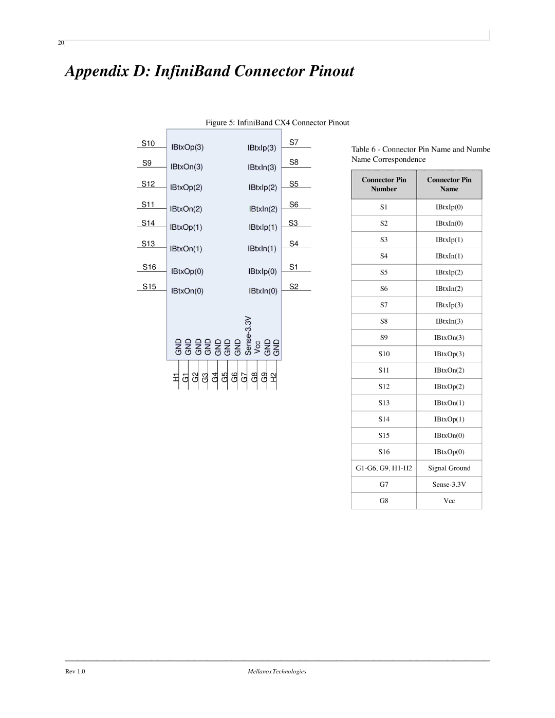 Dell M2401G user manual Appendix D InfiniBand Connector Pinout, Connector Pin Name and Numbe Name Correspondence 