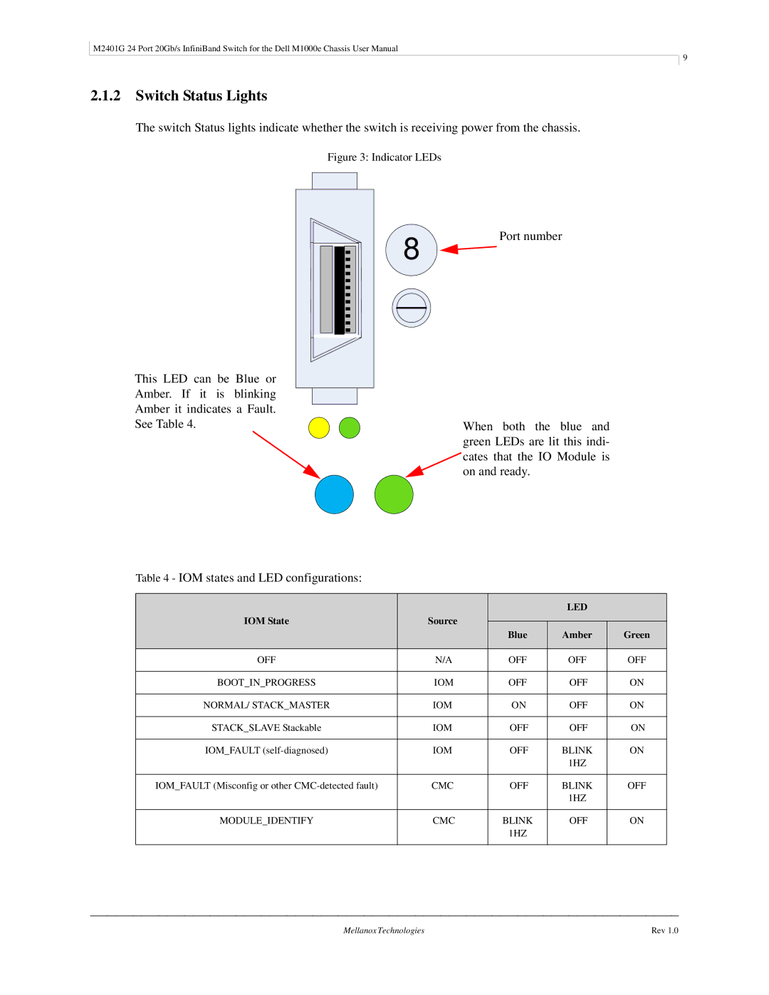 Dell M2401G user manual Switch Status Lights, Led 