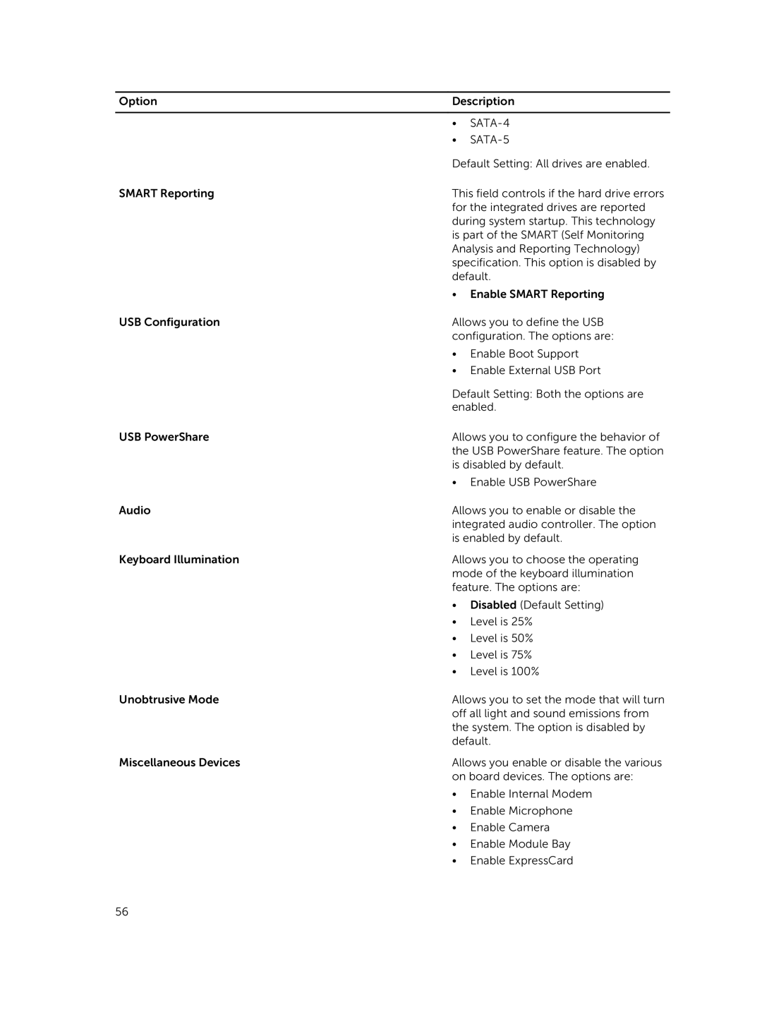 Dell M2800 owner manual SATA-4 