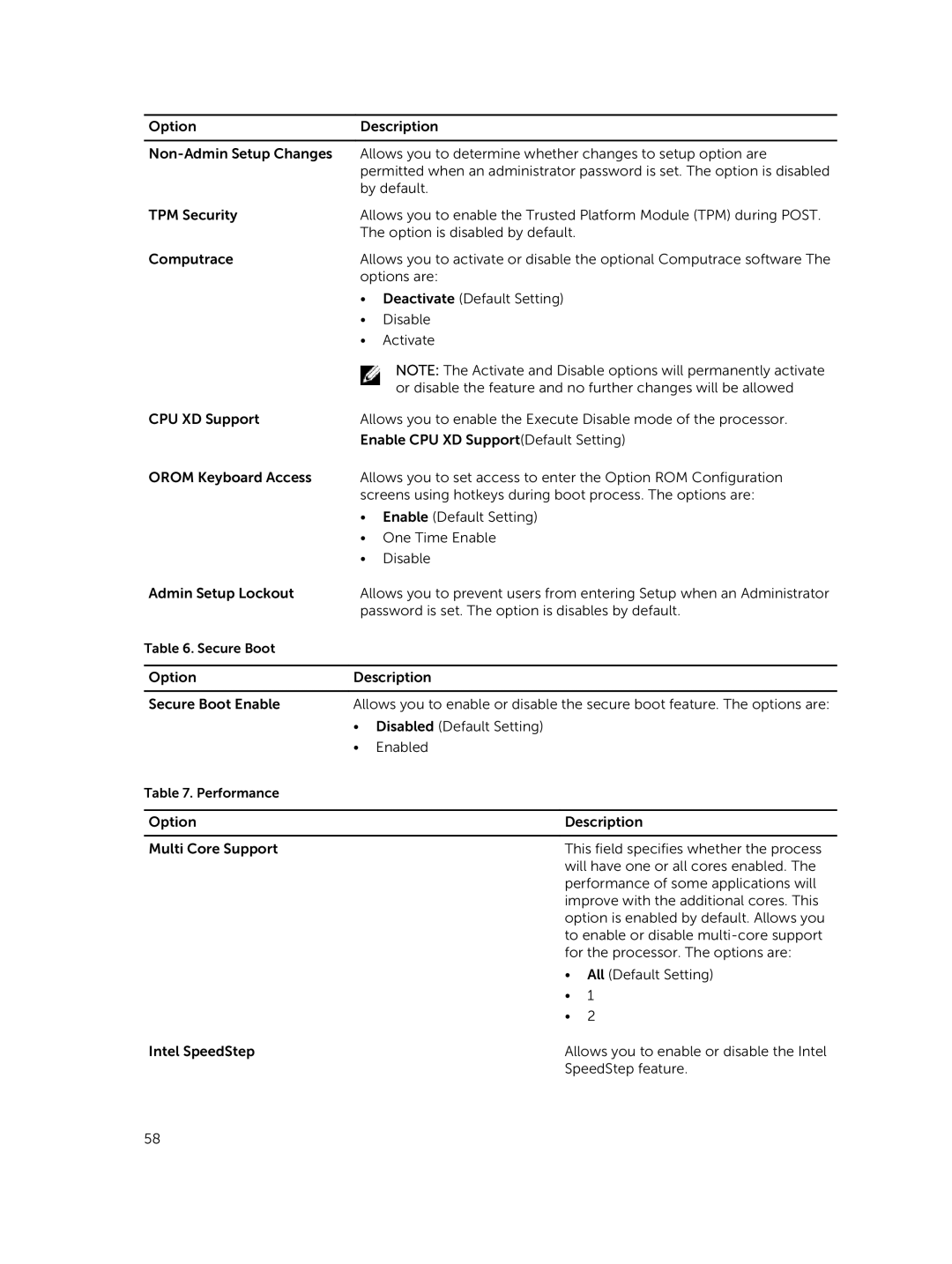 Dell M2800 owner manual Secure Boot 