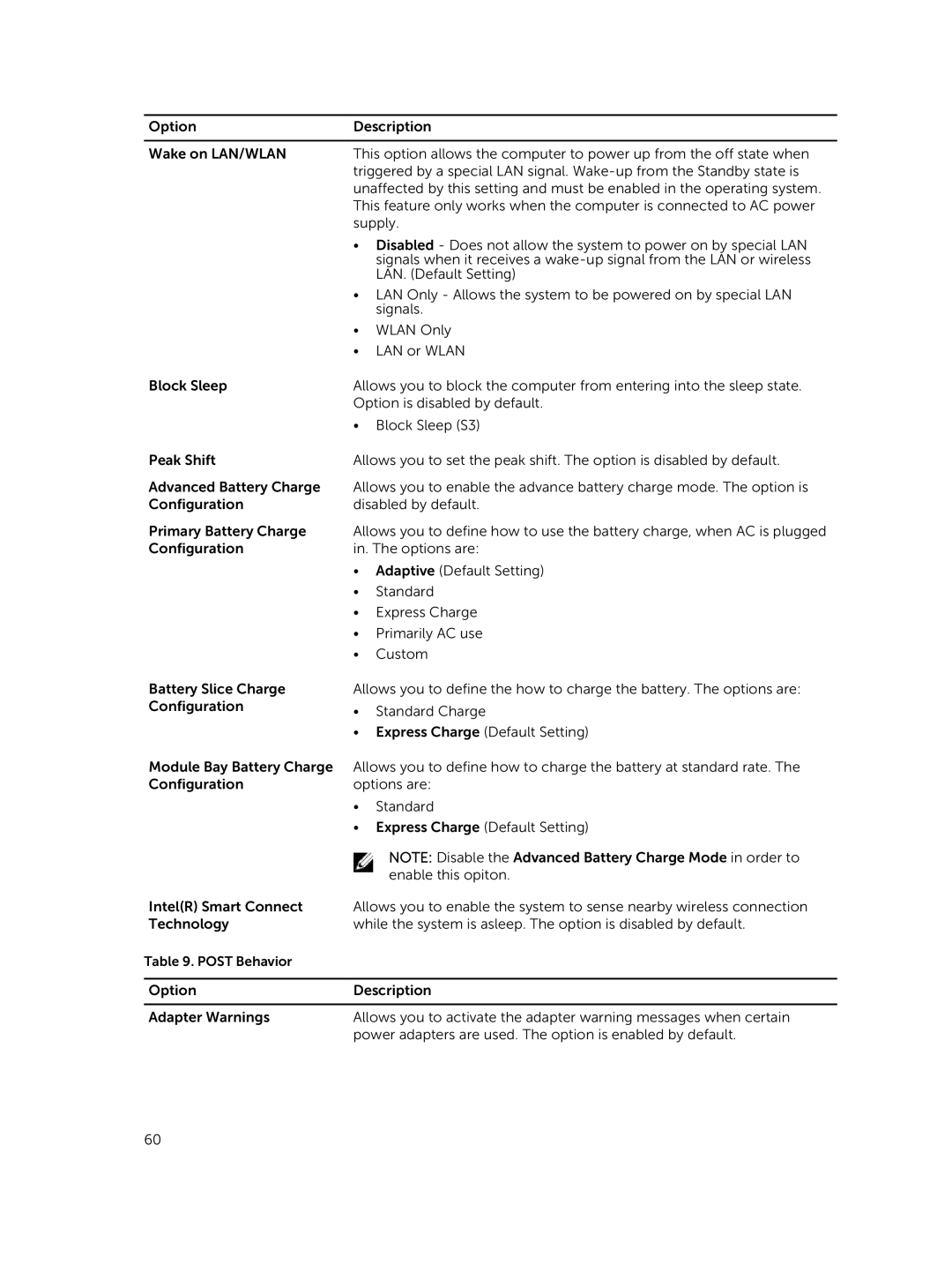 Dell M2800 owner manual Post Behavior 