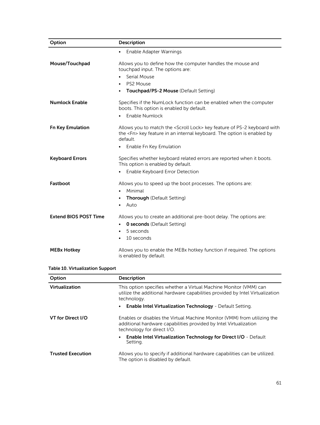 Dell M2800 owner manual Virtualization Support 