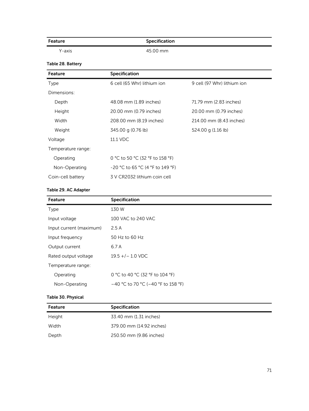 Dell M2800 owner manual Feature Specification Axis 45.00 mm 