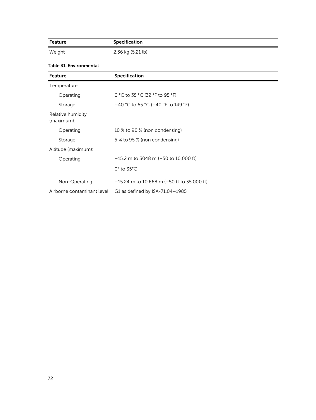 Dell M2800 owner manual Feature Specification Weight 36 kg 5.21 lb 