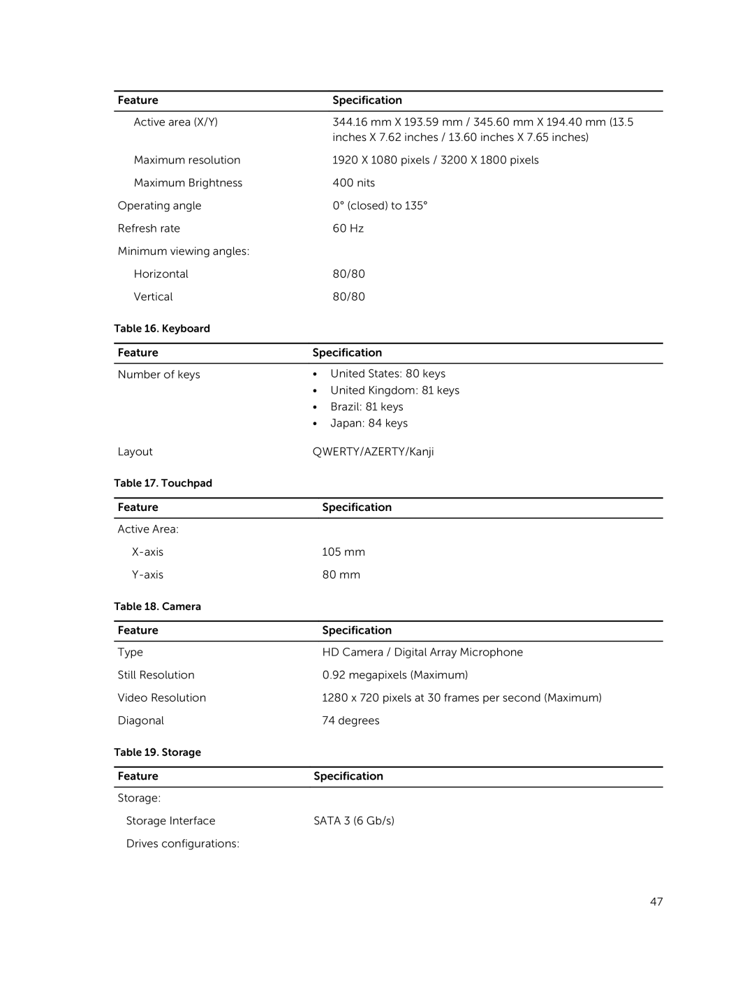 Dell M3800 owner manual Feature Specification Active Area Axis 105 mm 80 mm 