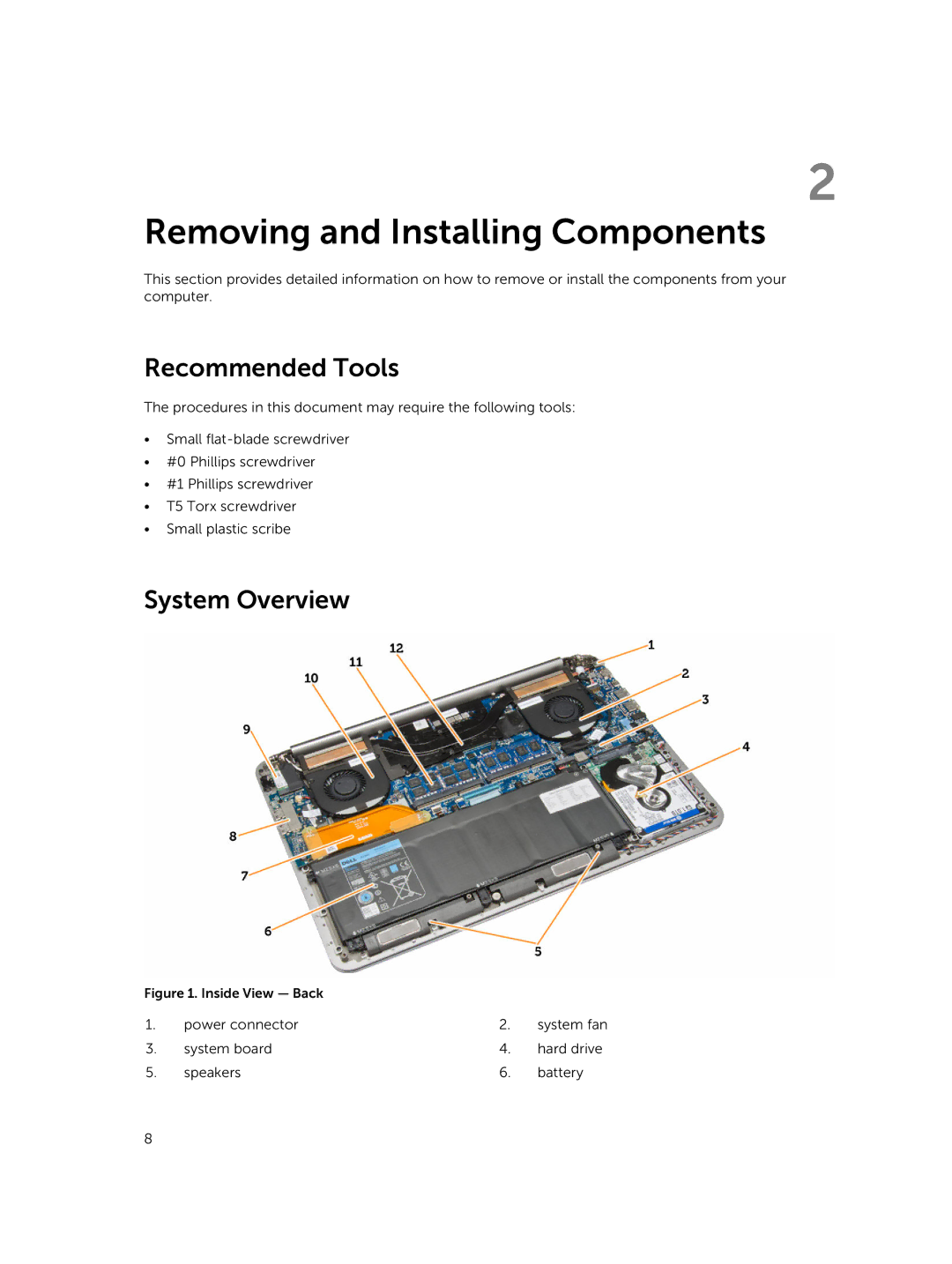 Dell M3800 owner manual Recommended Tools, System Overview 