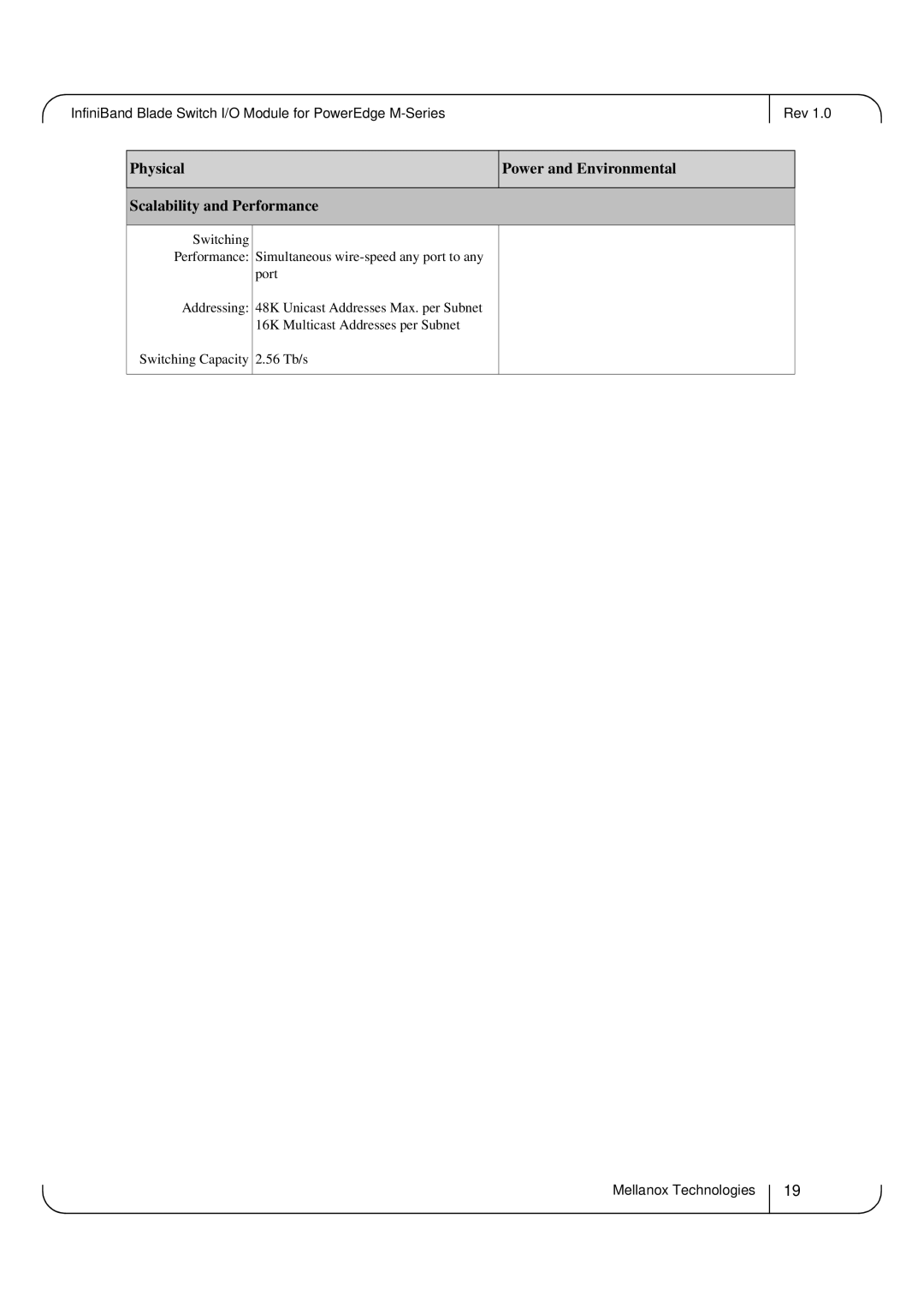 Dell M4001Q, M4001F user manual Physical Power and Environmental Scalability and Performance 