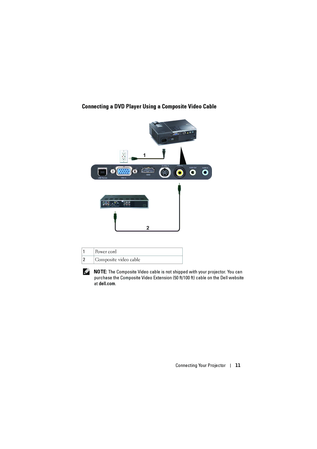 Dell M410HD manual Connecting a DVD Player Using a Composite Video Cable 