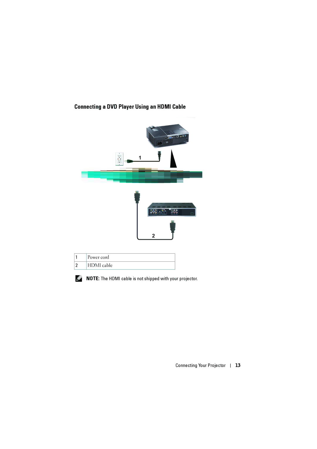 Dell M410HD manual Connecting a DVD Player Using an Hdmi Cable 