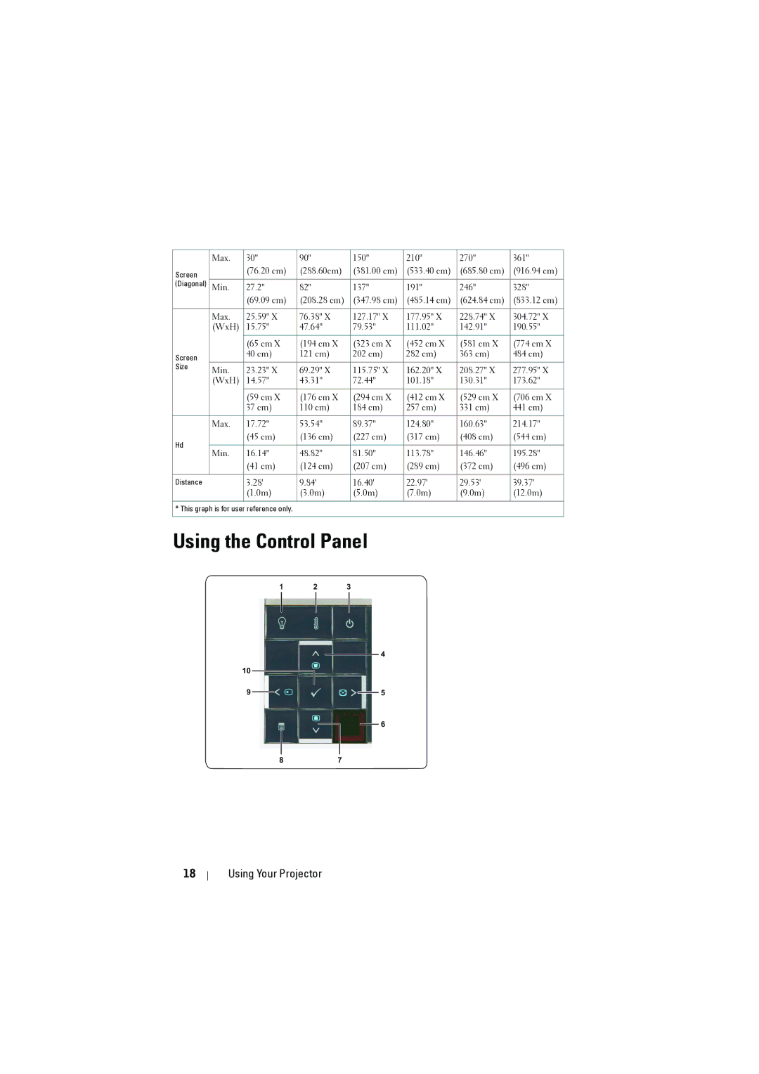 Dell M410HD manual Using the Control Panel 