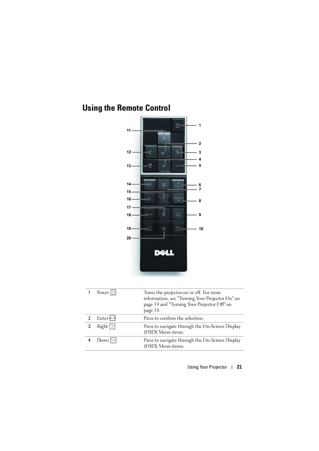 Dell M410HD manual Using the Remote Control 