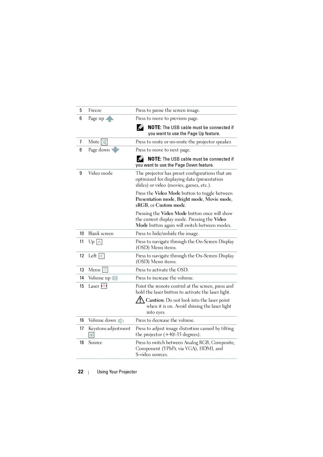 Dell M410HD manual Presentation mode, Bright mode, Movie mode 