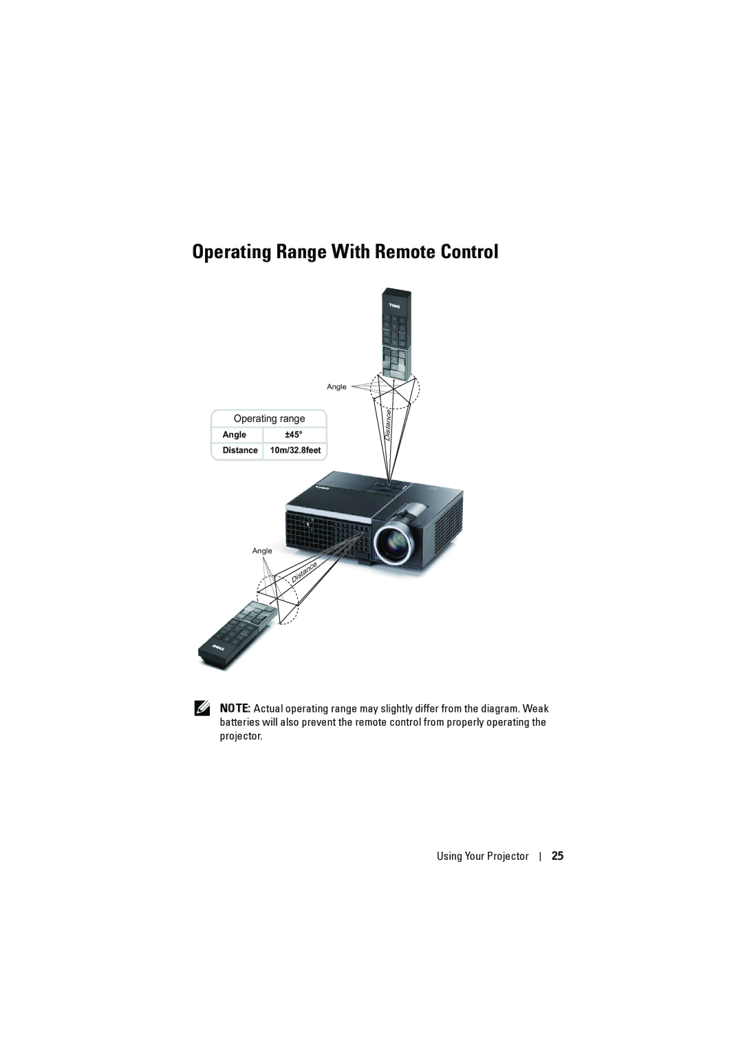 Dell M410HD manual Operating Range With Remote Control 