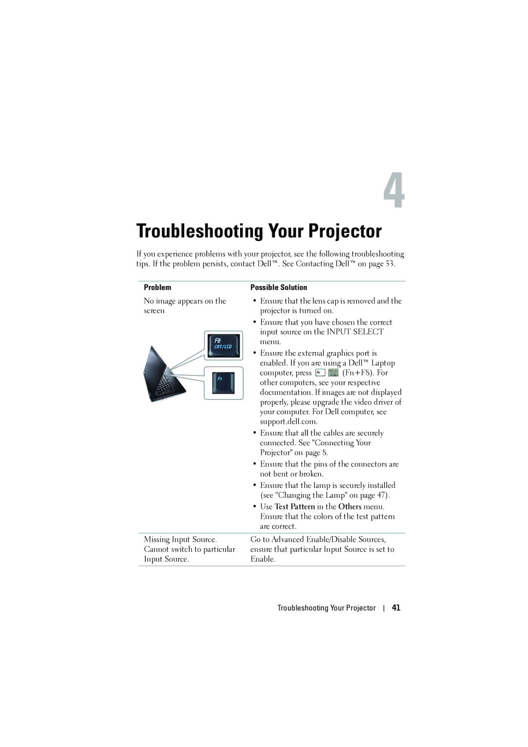 Dell M410HD manual Troubleshooting Your Projector, Problem Possible Solution 