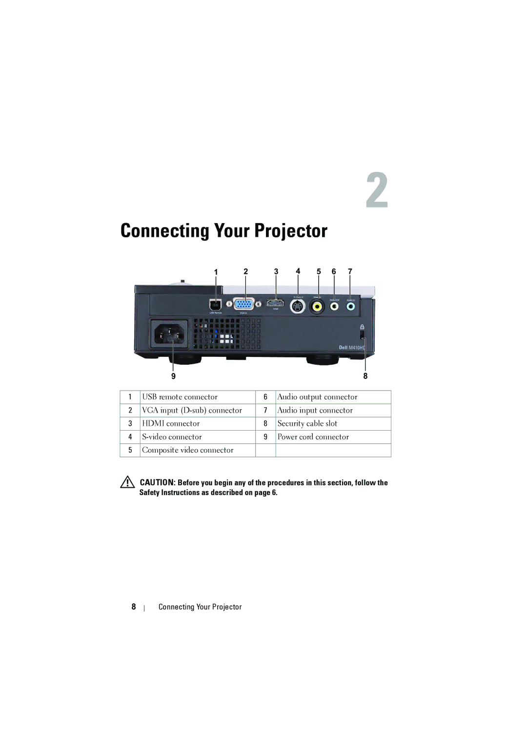 Dell M410HD manual Connecting Your Projector 