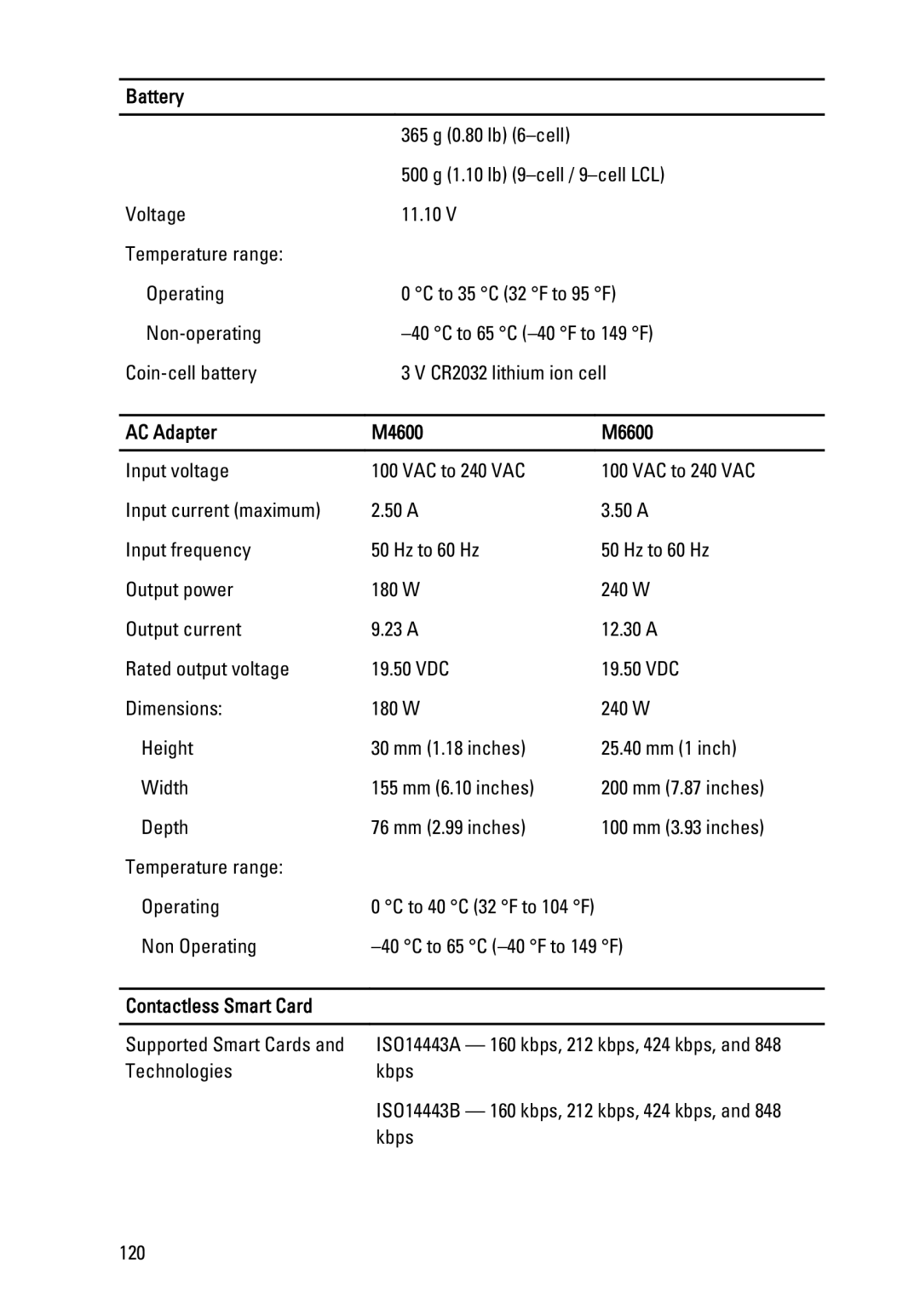 Dell owner manual AC Adapter M4600 M6600, Contactless Smart Card 