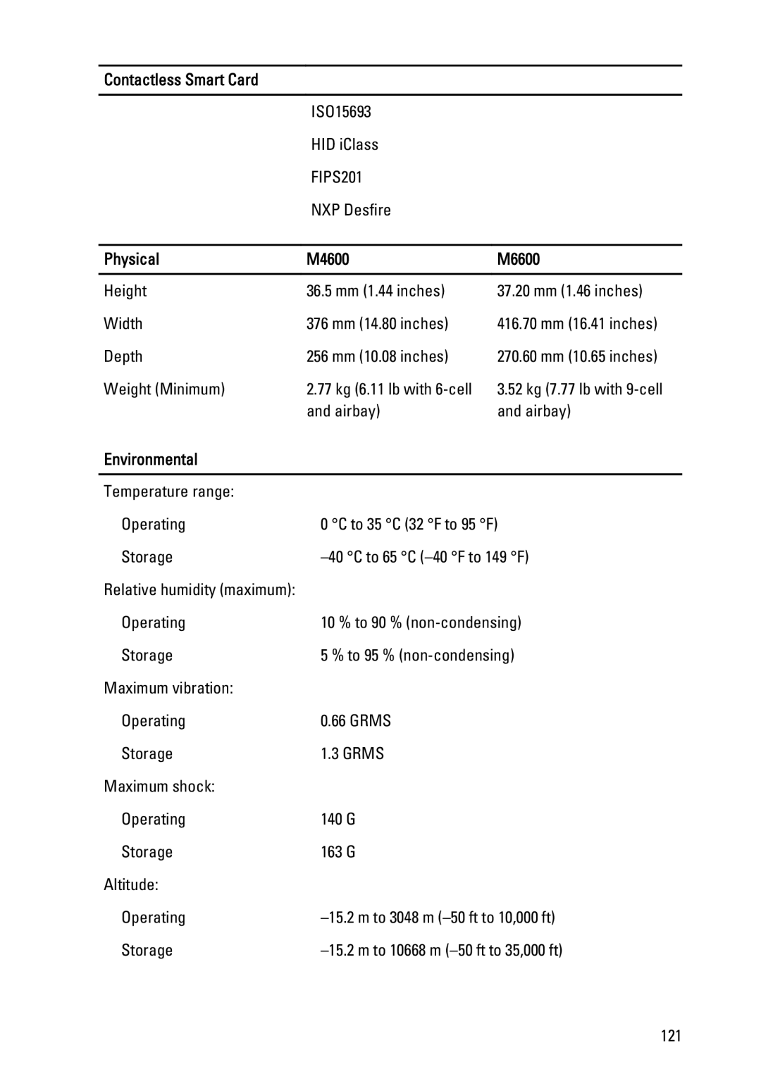 Dell owner manual Physical M4600 M6600, Environmental 