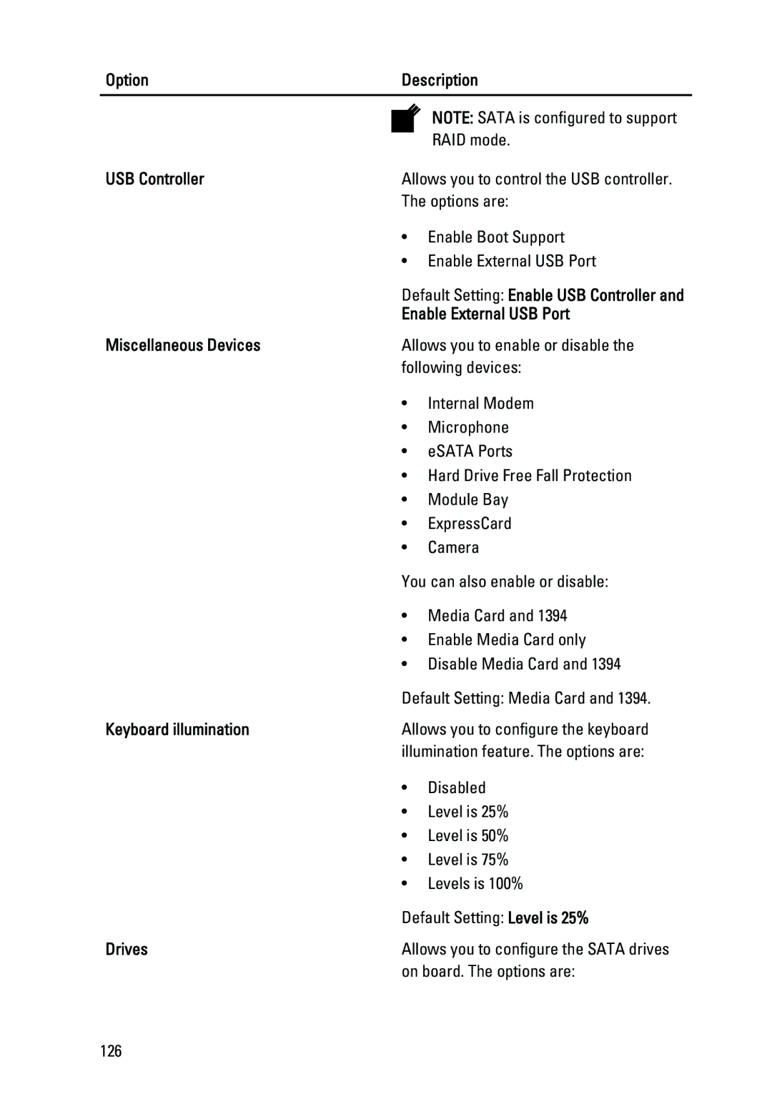 Dell M4600 owner manual USB Controller, Enable External USB Port, Miscellaneous Devices, Keyboard illumination, Drives 