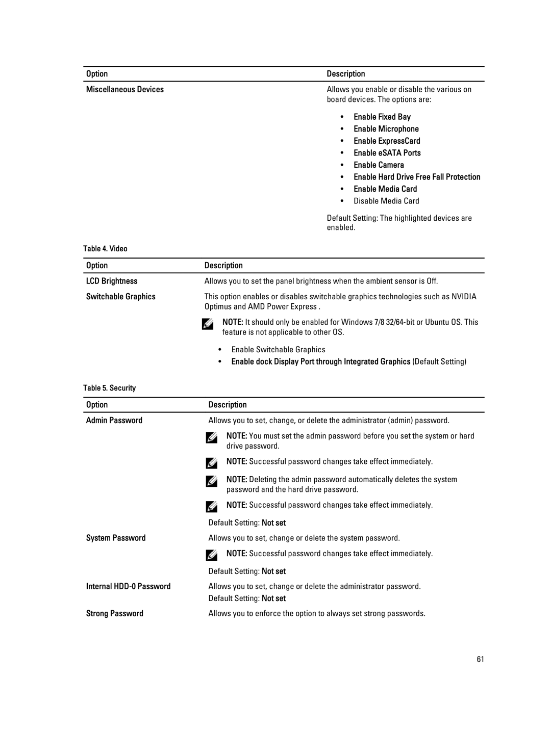 Dell M4800 Option Description Miscellaneous Devices, Board devices. The options are, Option Description LCD Brightness 