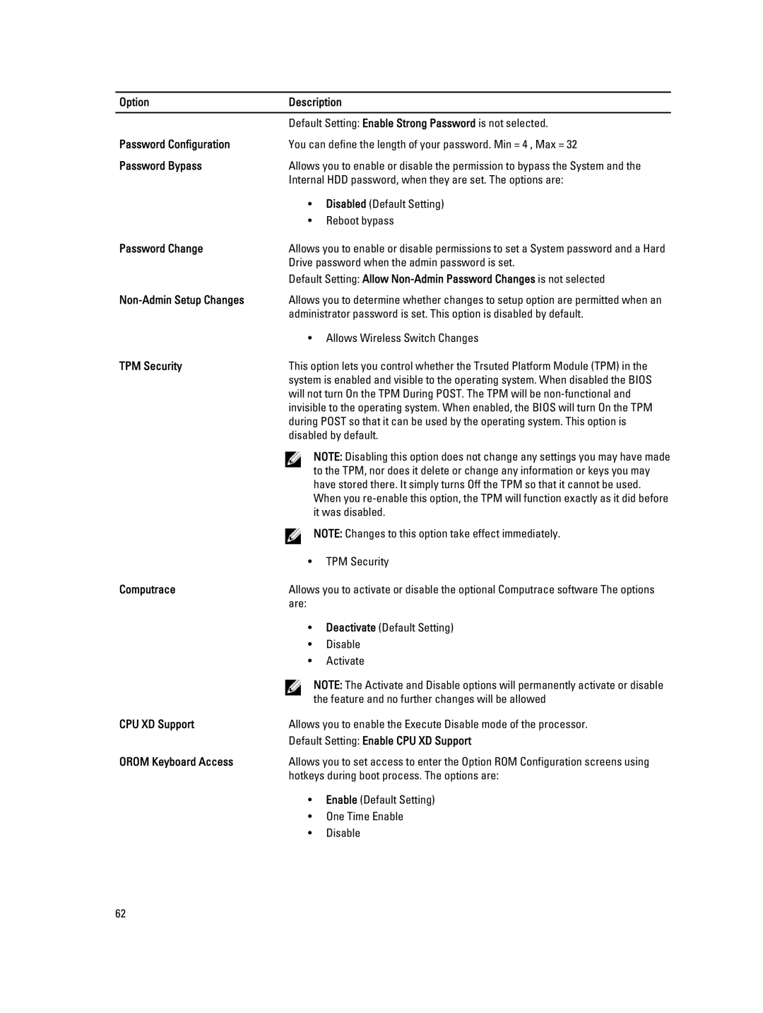 Dell M4800 Password Configuration, Password Bypass, Password Change, Non-Admin Setup Changes, TPM Security, Computrace 