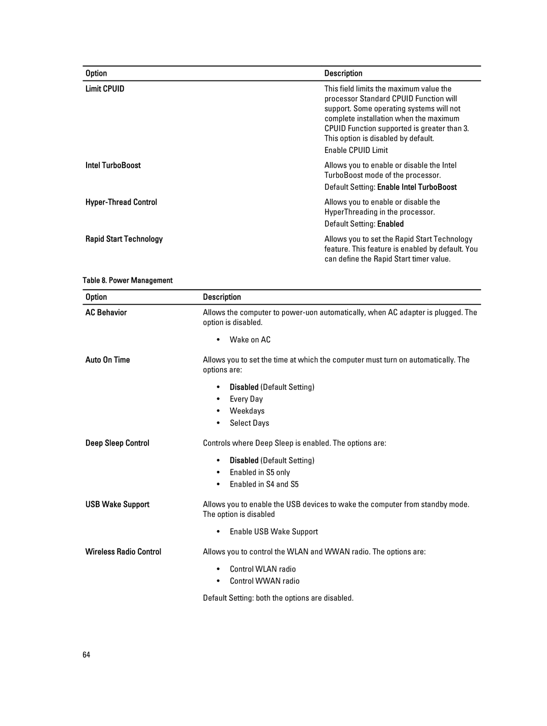 Dell M4800 Option Description Limit Cpuid, Default Setting Enable Intel TurboBoost, Hyper-Thread Control, Auto On Time 