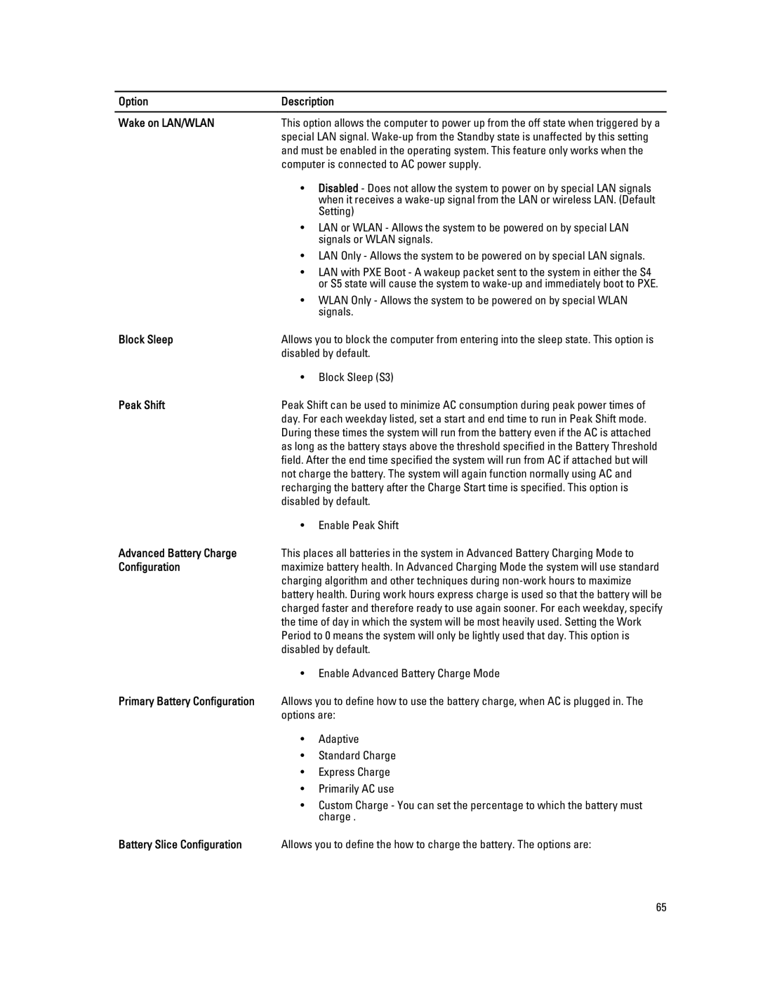 Dell M4800 Option Description Wake on LAN/WLAN, Block Sleep, Peak Shift, Advanced Battery Charge, Configuration 