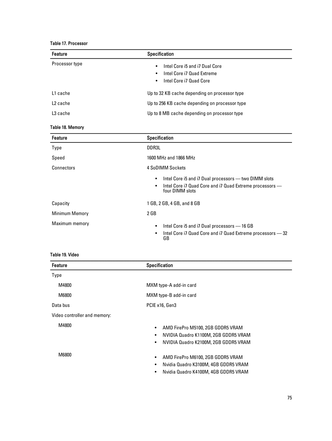 Dell M4800 owner manual DDR3L 