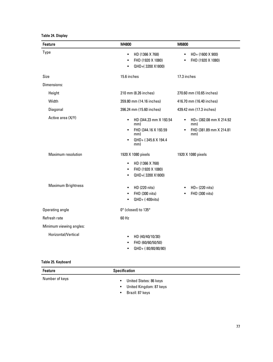 Dell owner manual Feature M4800 M6800 