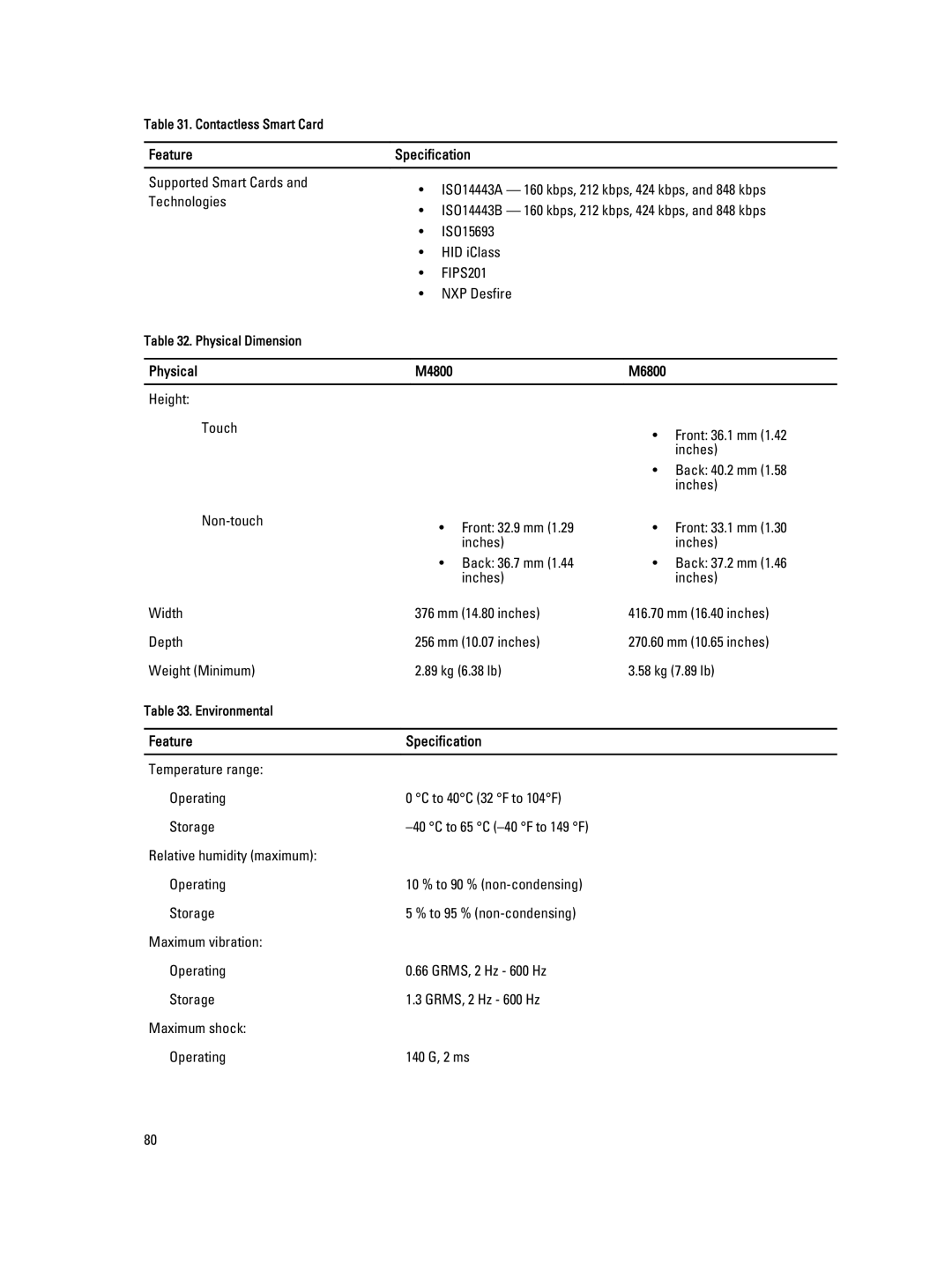 Dell owner manual Physical M4800 M6800 