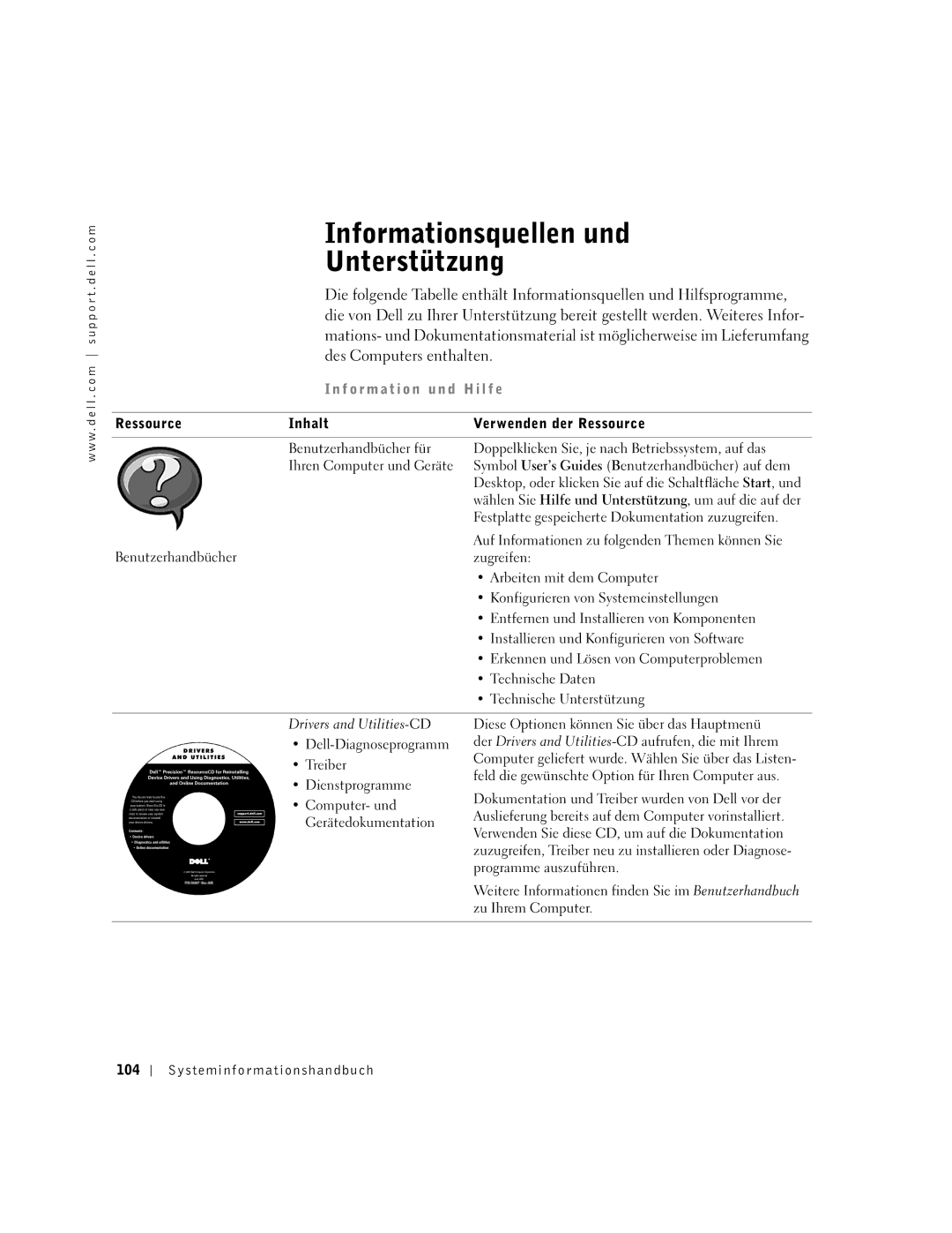 Dell M50 Informationsquellen und Unterstützung, Ressource Inhalt Verwenden der Ressource, Systeminfor mationshandbuch 