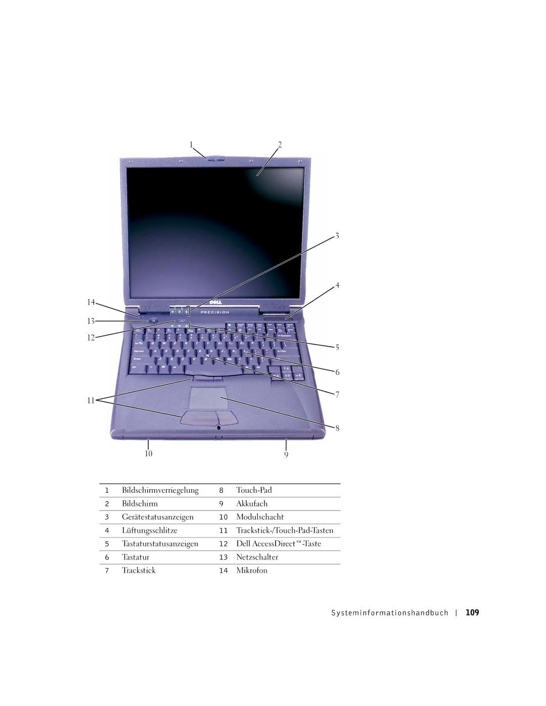 Dell M50 manual Systeminfor mationshandbuch 109 