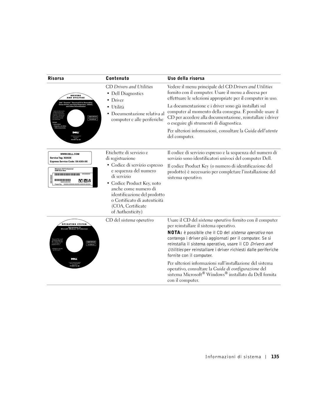 Dell M50 manual Risorsa Contenuto Uso della risorsa, Informazioni di sistema 135 