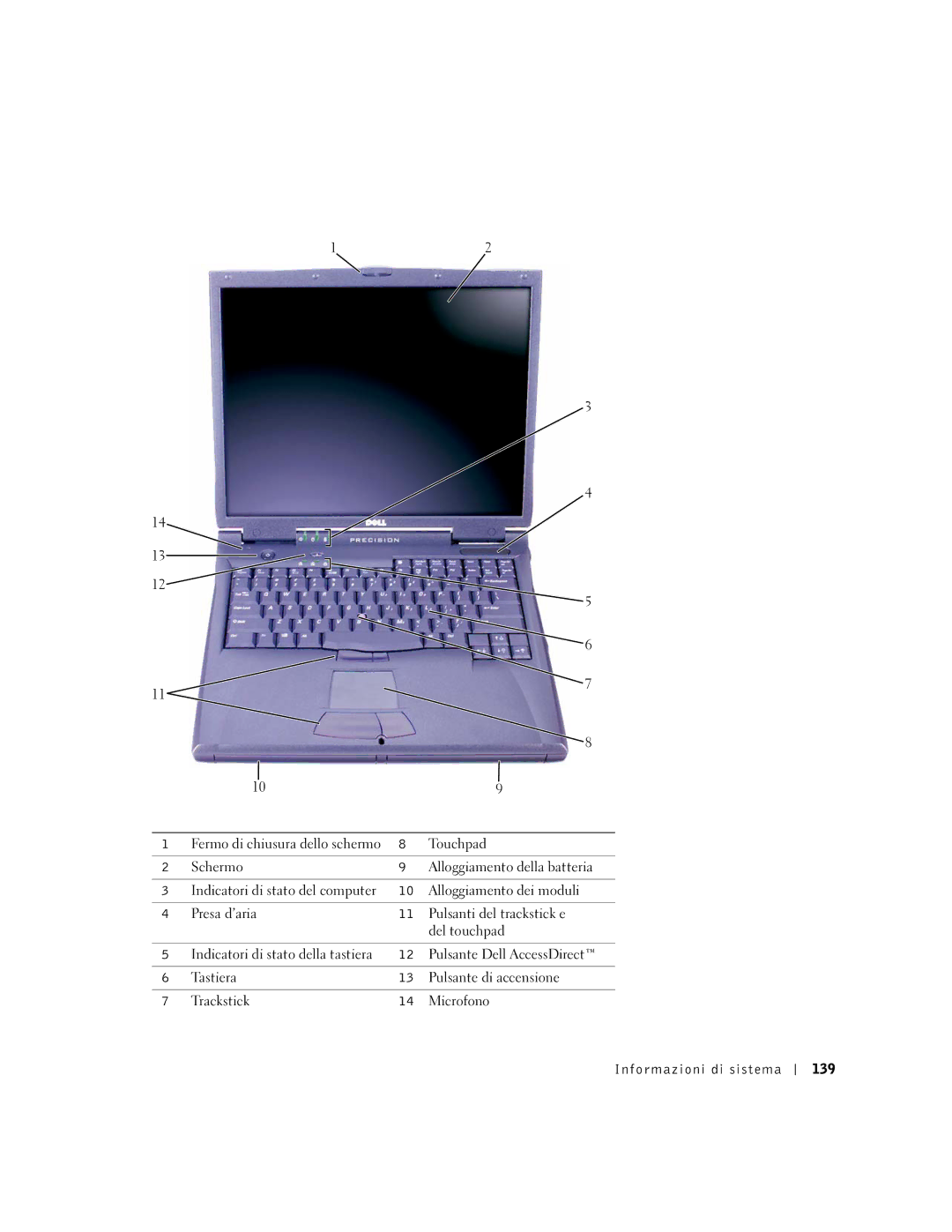 Dell M50 manual Informazioni di sistema 139 