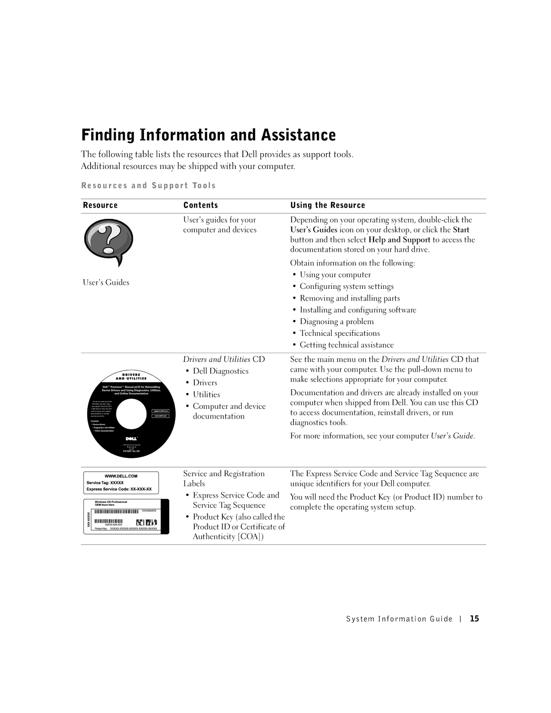 Dell M50 manual Finding Information and Assistance, Resource Contents Using the Resource 