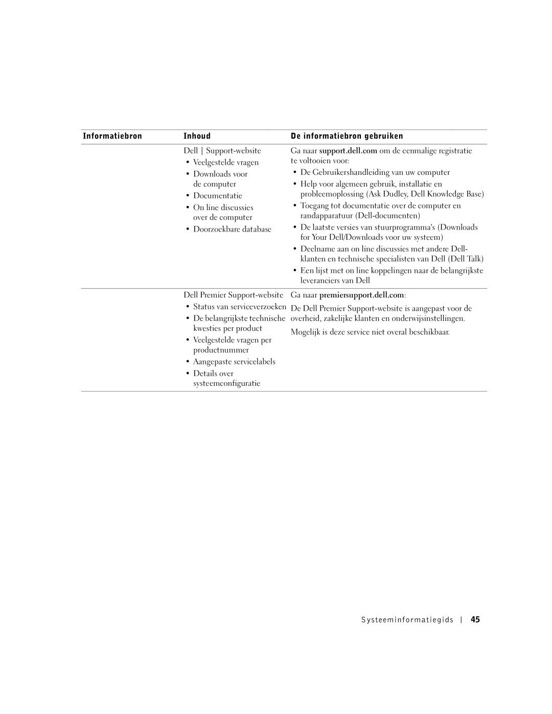 Dell M50 manual Informatiebron Inhoud De informatiebron gebruiken 