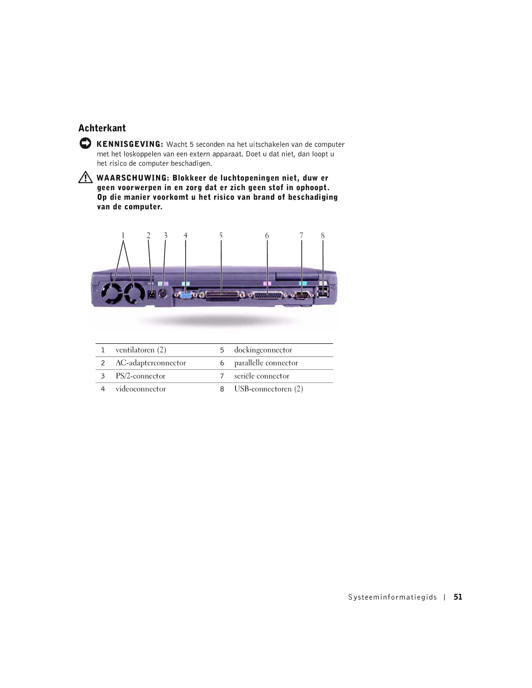 Dell M50 manual Achterkant 