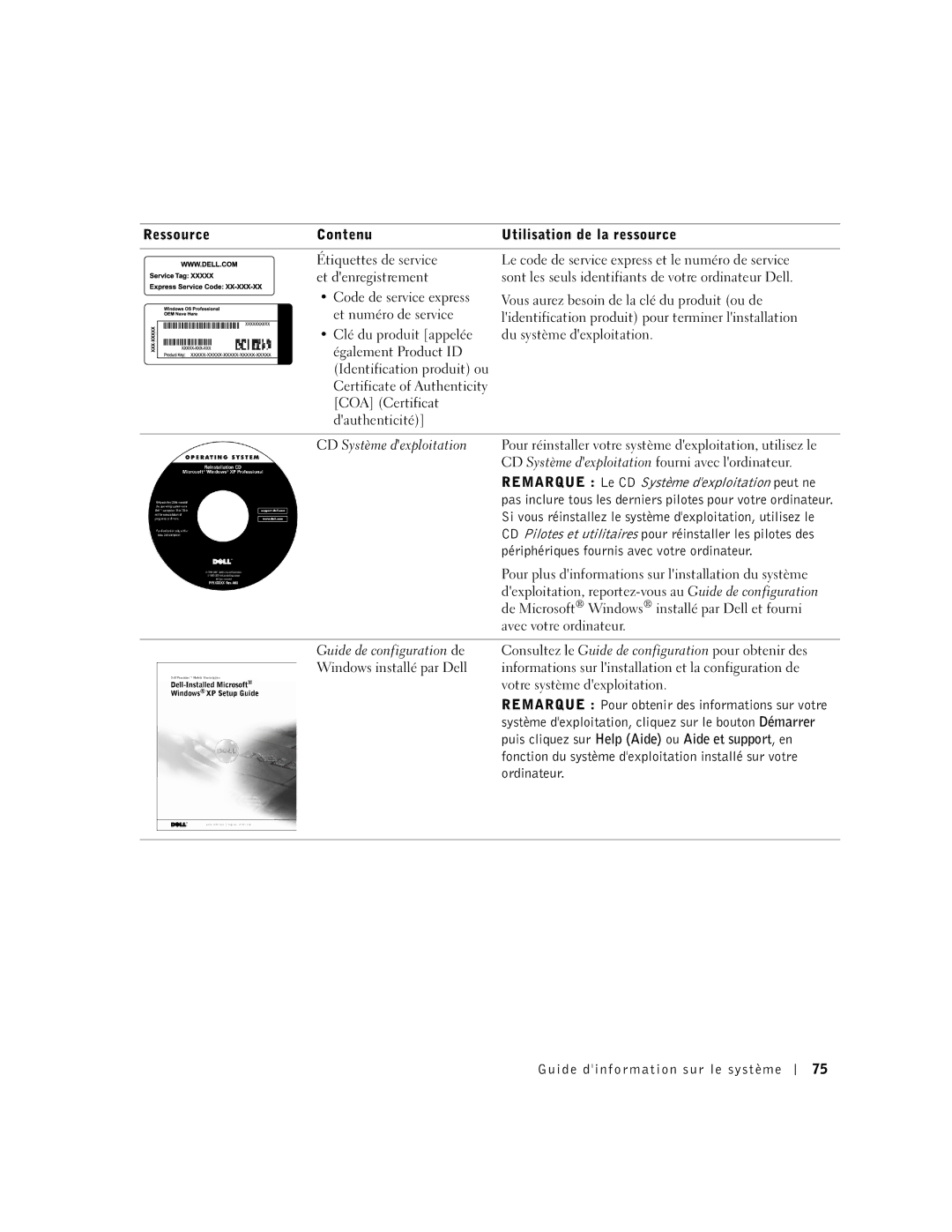 Dell M50 manual Ressource Contenu Utilisation de la ressource, Remarque Le CD Système dexploitation peut ne, Ordinateur 